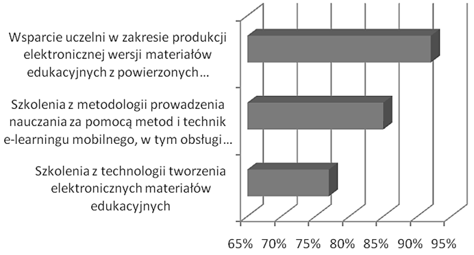 M-learning wykorzystanie urządzeń mobilnych w procesie 109 Rys. 12.