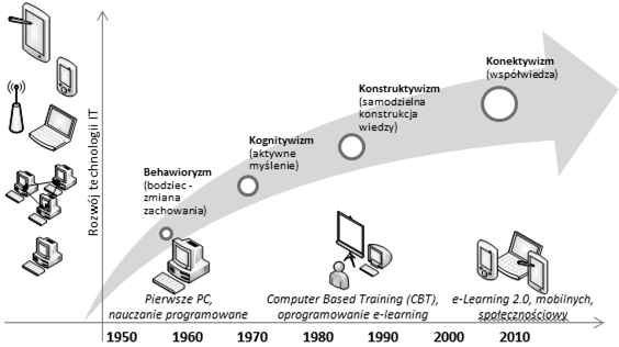 98 TOMASZ KOMOROWSKI w schemat kognitywnej teorii multimedialnego uczenia się 4.