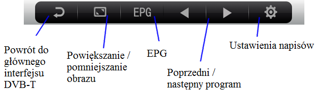 Podczas oglądania w trybie pełnego ekranu, kliknij