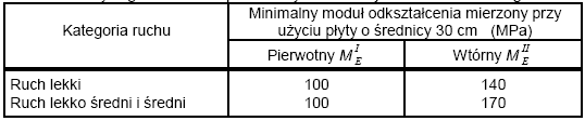 ST 06.01 Roboty drogowe - podbudowy 6.2.