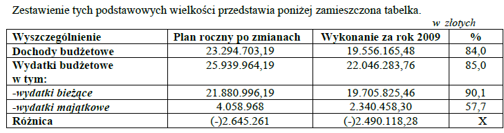 Województwa Dolnoņląskiego Nr 249 25075 Poz. 4196 nr 155/B/09 z 03.09.2009 r.; nr 158/B/09 z 08.09.2009 r.; nr 184/B/09 z 26.10.2009 r.; nr 186/B/09 z 28.10.2009 r.; nr 187/B/09 z 02.11.2009 r.; nr 188/B/09 z 04.