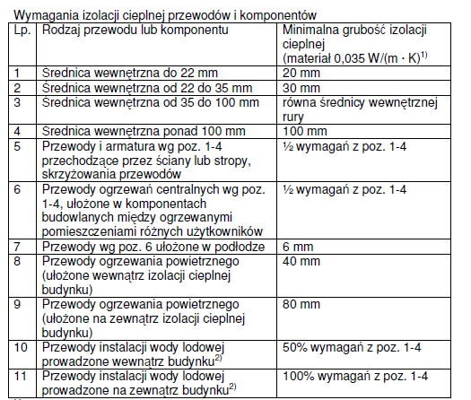 Budynek mieszkalny i zamieszkania zbiorowego Lp.