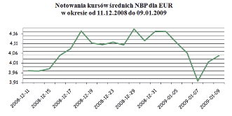 84 RAPORT Popyt na dobra i usługi na rynku polskim nie jest jeszcze poważnym utrudnieniem dla małych i średnich firm wynika z ósmej edycji badania kondycji sektora MSP, które przeprowadziła PKPP