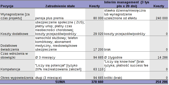 Metoda kosztowa