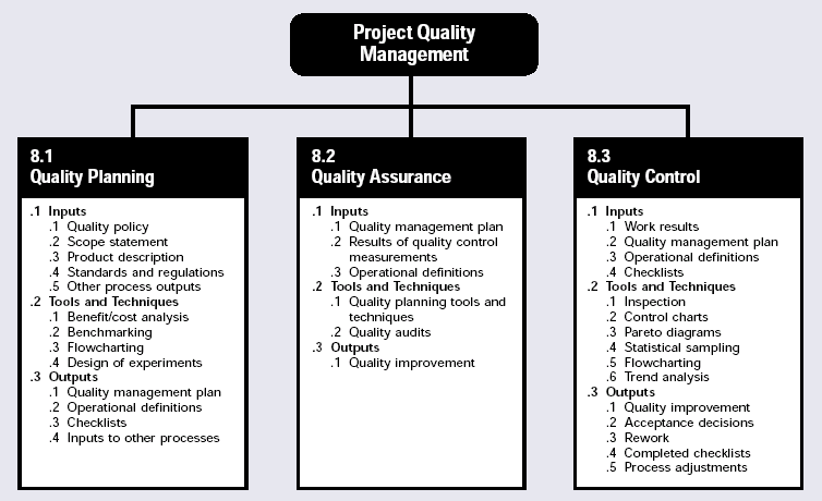 Zarządzanie jakością