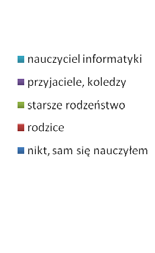 wantnych wyników oraz samą oceną wiarygodności źródła informacji.