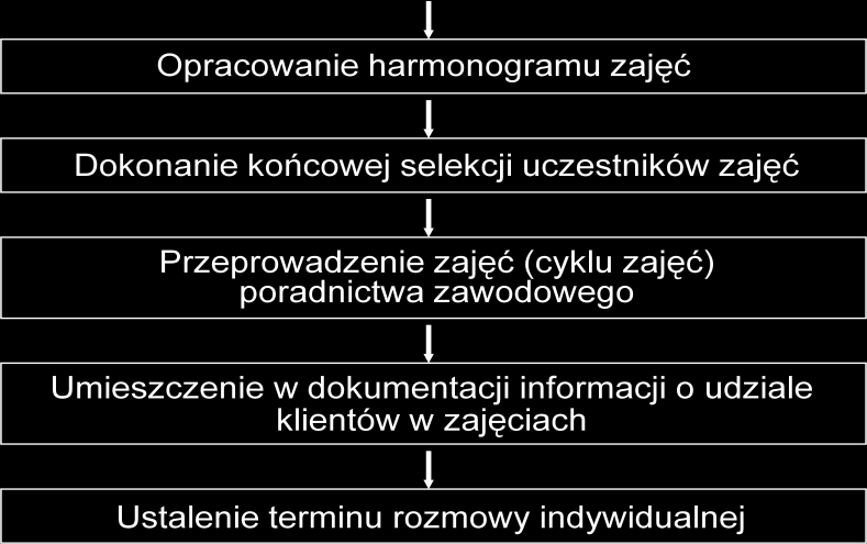 Badanie psychologiczne jest to badanie, którego celem jest określenie przydatności zawodowej do pracy/zawodu, kierunku szkolenia albo ze względu na szczególne wymagania stawiane przez pracodawcę, a