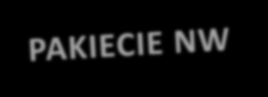 Dlaczego Pakiet Assistance MultiOchrona jest najlepszy? 1. Assistance dedykowany specjalnie dla MetLife MultiOchrona ze starannie dobranym zakresem świadczeń po NW i kompleksową ochroną NW 2.