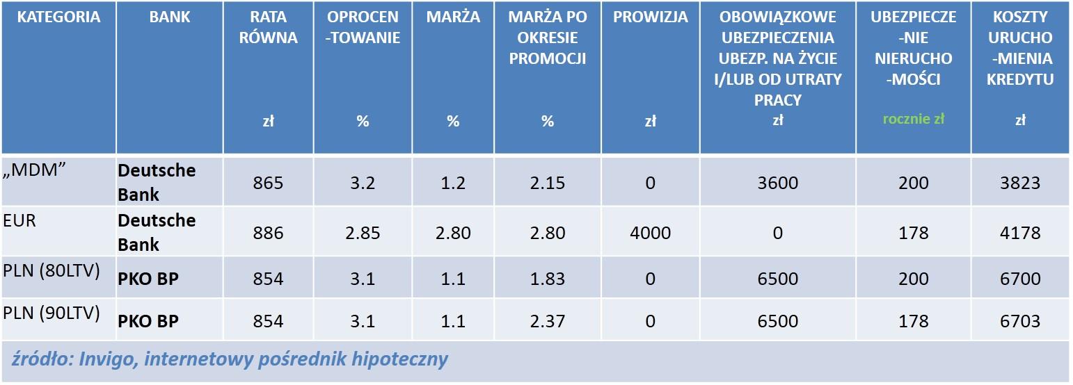 INVIGO TOP 10 RANKING LIDERÓW POSZCZEGÓLNYCH KATEGORII LUTY 2015 R.