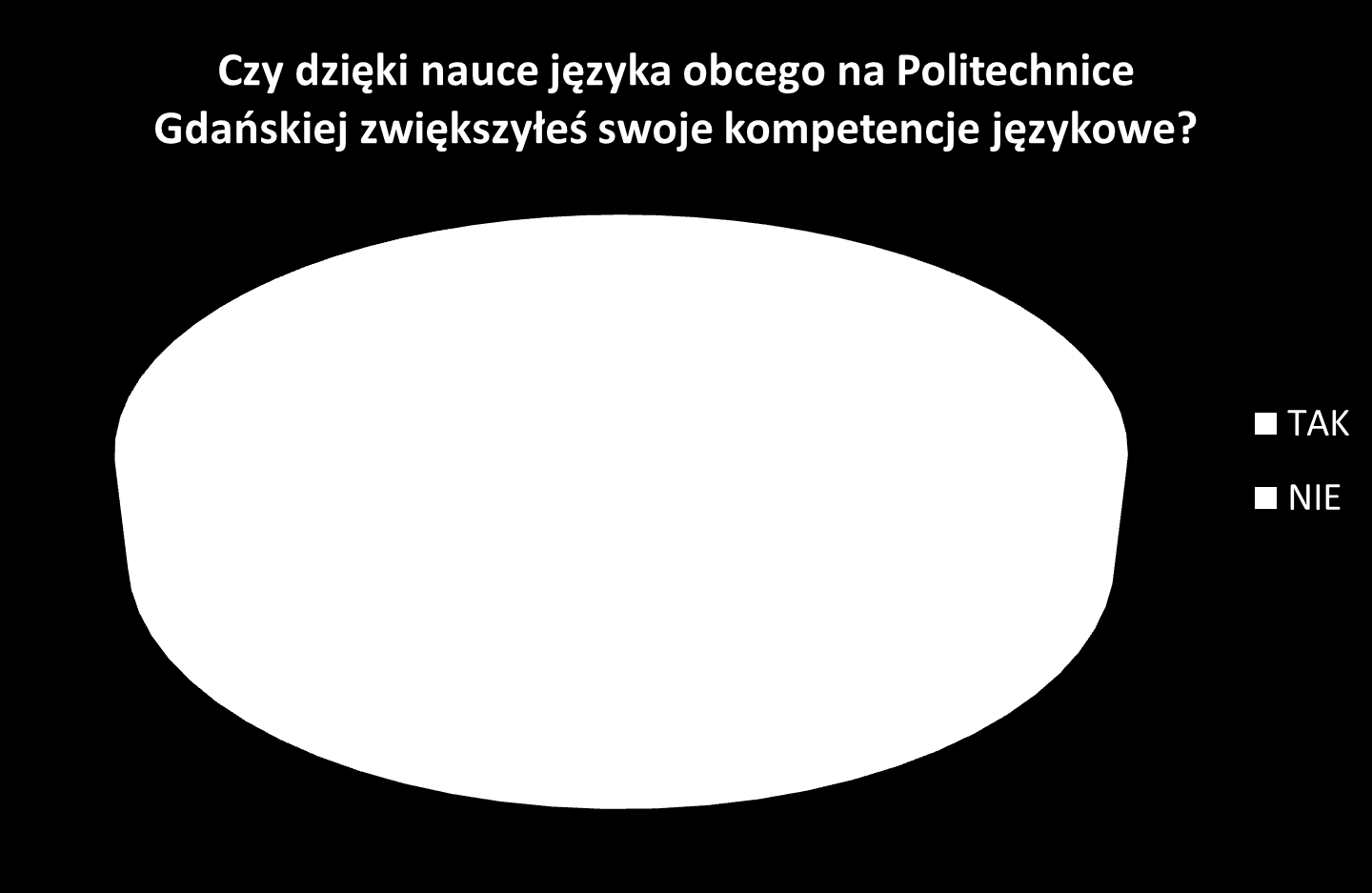 Sondaż