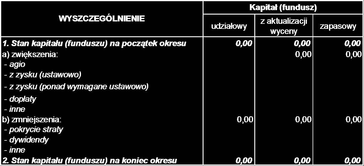 4/ Zobowiązania wobec budżetu państwa lub jednostek samorządu terytorialnego z tytułu uzyskania prawa własności budynków i budowli.