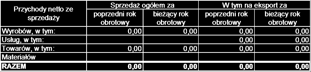 12/ Zobowiązania warunkowe, w tym również udzielone przez jednostkę gwarancje i poręczenia, także wekslowe.