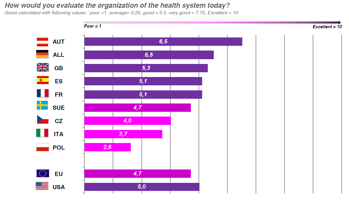 Health Barometer 2012 - Report