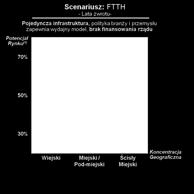 7. Modele biznesowe w Internecie Patrząc na trendy rozwojowe i najnowsze technologie, można spodziewać się, że Internet będzie tylko zyskiwał na znaczeniu.