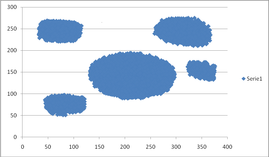 Implementacja wybranych algorytmów eksploracji danych na Oracle 10g 9 Rysunek 5. Badany zbiór danych dwuwymiarowych Rysunek 6.