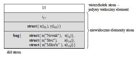 3. Stack-Based Approach (SBA) oraz Stack-Based Query Language (SBQL) Query REsult Stack).