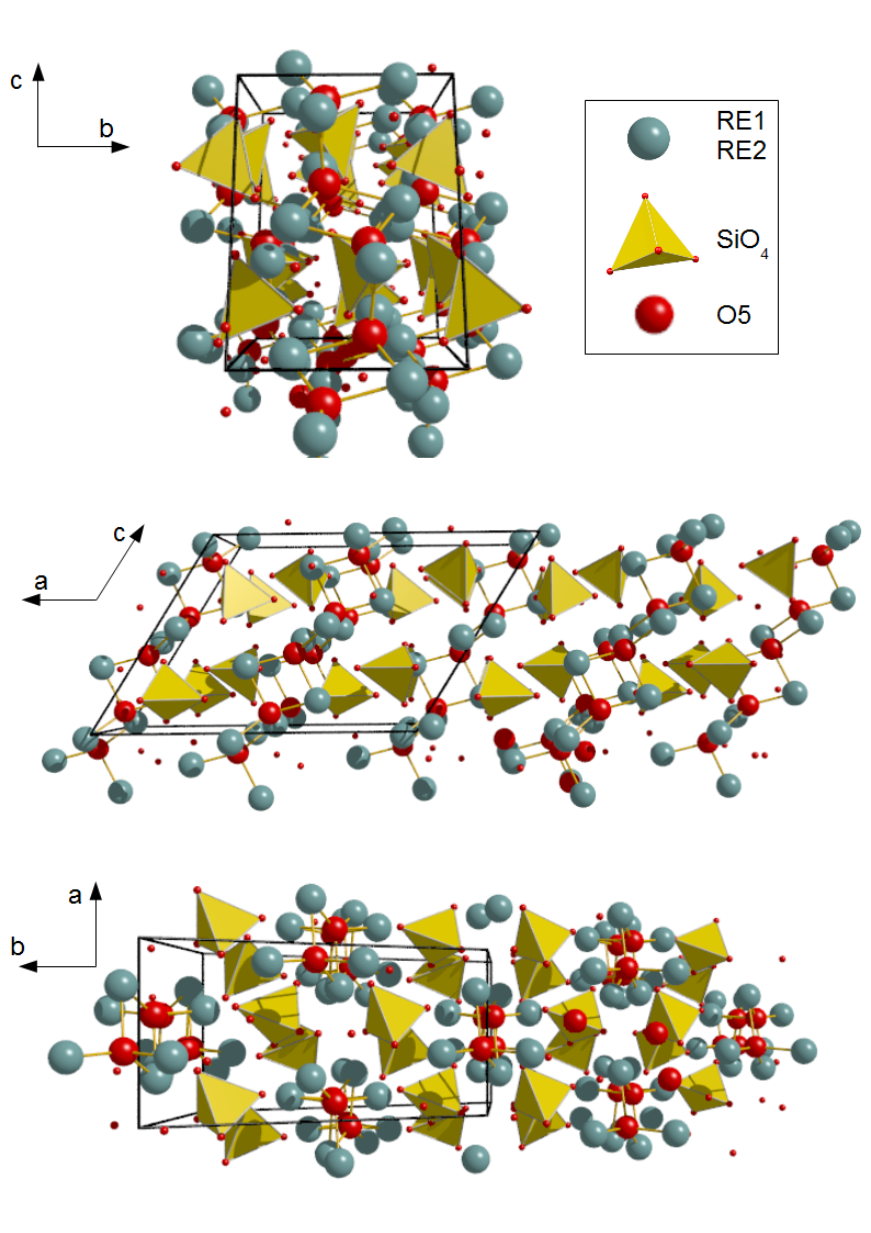 Rysunek 1.