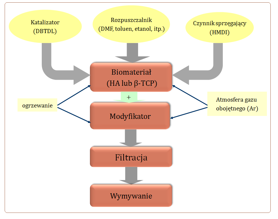 Część doświadczalna Rozdział 10 10.