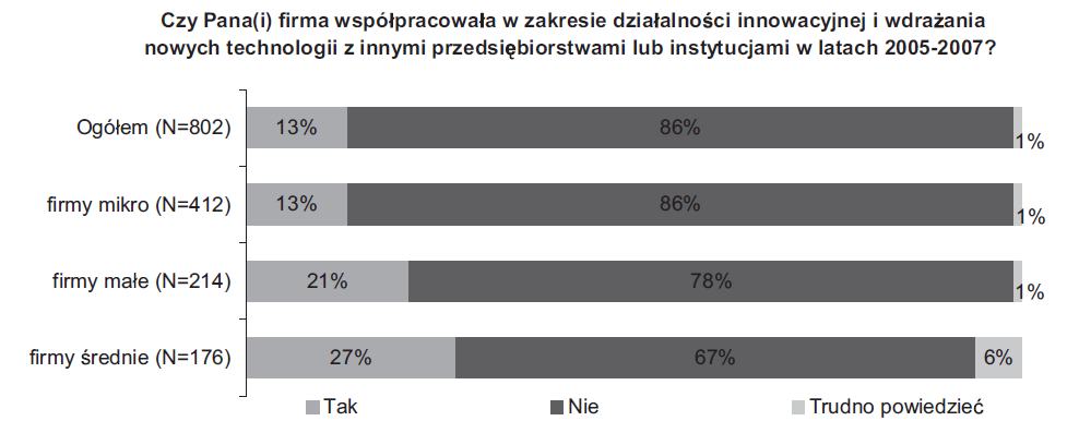 Bez współpracy nie będzie