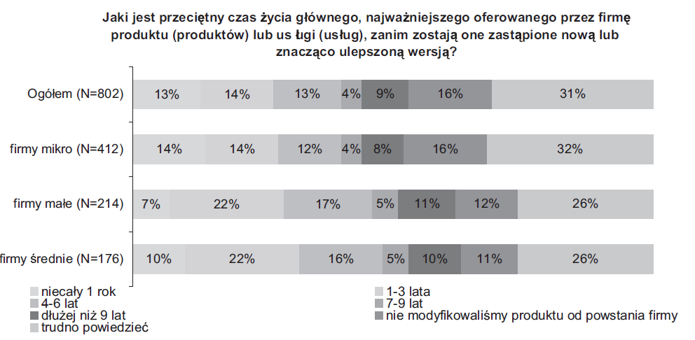 Niski poziom świadomości