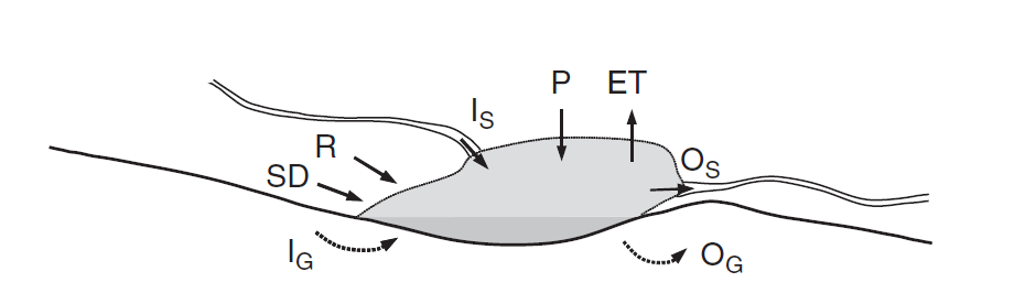 Sándor Némethy, Gábor Molnár, Key issues of sustainable lake and/or construction of wetlands and water buffering reservoirs linked to major watercourses and secured by the filtering effects of