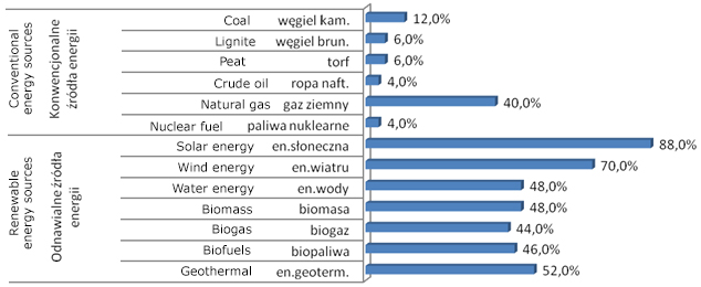 ECREG STUDIES, Vol. 7, No 4, 2014, The use of renewable energy sources.