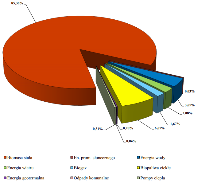 ECREG STUDIES, Vol. 7, No 4, 2014, Knowledge about renewable energy.