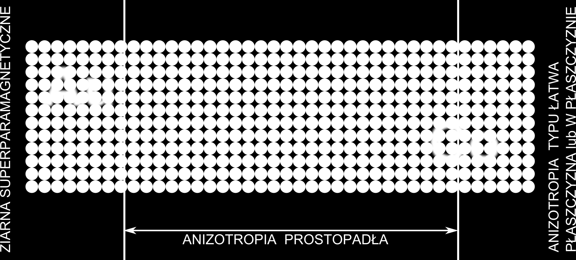 W badanych zakresach grubości warstw Co układy (Co/Au) N wykazują prostopadłą anizotropię magnetyczną pole