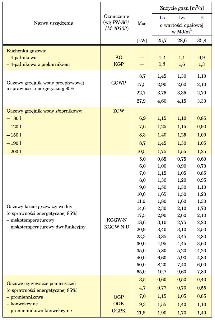 Moduł 3.