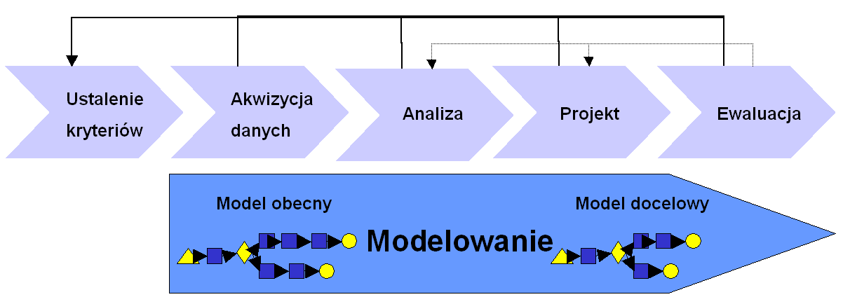 1 Zarządzanie procesami biznesowymi z systemem ADONIS Dynamiczne, osiągające sukcesy przedsiębiorstwa zawdzięczają swoją przewagę konkurencyjną umiejętności dopasowywania procesów biznesowych do