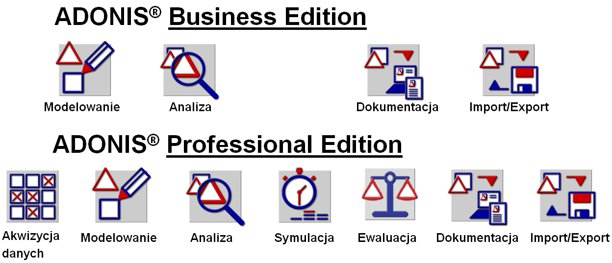 4 Komponenty systemu ADONIS ADONIS oferowany jest w wersjach Professional oraz Business Edition.