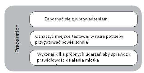 Podstawowe narzędzia,urządzenia pomiarowe i urządzenia diagnostyczne.