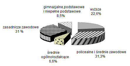 Dylematy decyzyjne przedsiębiorstw 45 Rys. 3. Pracownicy powyżej 50. roku życia według zawodów Fig. 3. Employed persons over 50 by occupational groups Źródło: Opracowanie własne na podstawie: Osoby powyżej 50.