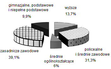 46 B. Gajdzik a) Sektor publiczny b) Sektor prywatny Rys. 5. Pracownicy najemni powyżej 50. roku życia według wykształcenia w sektorach Fig. 5. Employed persons over 50 by education level in particular sectors Źródło: Opracowanie własne na podstawie: Osoby powyżej 50.