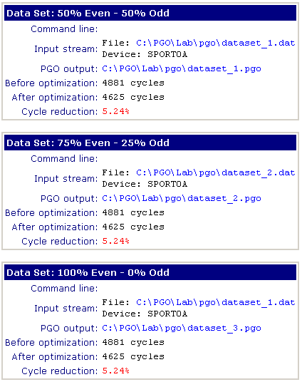 Po nagłówku następują informacje o zbiorach danych (zobacz rys. 3-10) Informacje o pliku, włączając nazwy zbiorów danych, nazwy plików strumieni wejściowych i nazwę pliku wynikowego.