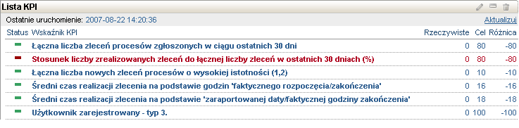 Informacje on-line o obciąŝeniu