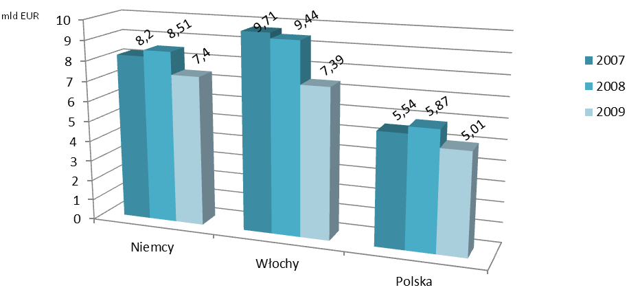 mebli odbywa się najczęściej już tylko montaż półproduktów i półfabrykatów. Częstą praktyką jest korzystanie z usług podwykonawców.