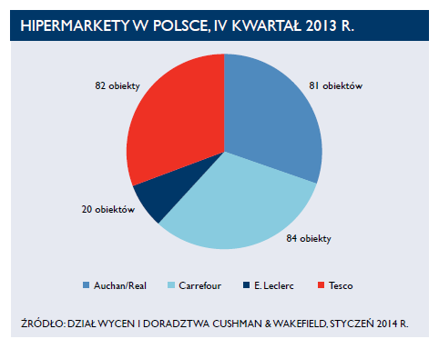 nieruchomości, wystawionych na sprzedaż, utrzymanie dotychczasowego wolumenu transakcji będzie uzależnione od większej aktywności inwestorów w odniesieniu do mniejszych miast.