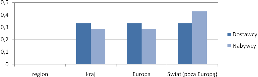 Regionalna Strategia Innowacji dla Województwa Łódzkiego LORIS 2030 zakłada, że Region stanie się silnym ośrodkiem przemysłowo-naukowym w branży medycznej (w tym uzdrowiskowej), farmaceutycznej i