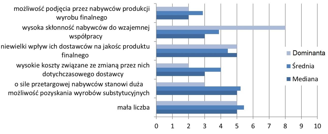 Jednocześnie część podmiotów o innej orientacji posługuje się mocno zróżnicowanymi strategiami w tym zakresie - od modelu bazującego na relacjach sporadycznych, po porozumienia nieformalne.