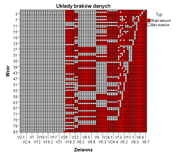 Badania i ekspertyzy w sektorze małych i średnich przedsiębiorstw oraz w obszarze B+R w Województwie Łódzkim Parametry te mogą przyjmować wartości z przedziału zamkniętego od 0 do i zachodzi pomiędzy