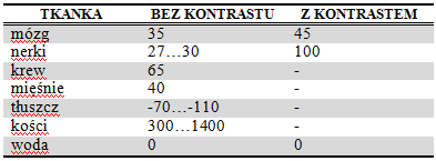 właściwej kolejności oraz odległości, będącej grubością pojedynczego przekroju, np. 1 mm.