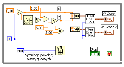 Kreślenie wykresu na bieżąco (w czasie pracy pętli) wymaga budowania tablicy oraz rejestru przesuwnego: Wielokrotne, równoległe wykorzystanie podprogramu.