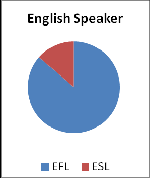 Figure 6.1: Personal details of the respondents (I/1-3) As a group, the respondents had sound professional education: they were all holders of an M.A. (magister) degree in English Studies (86.