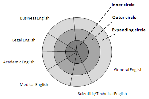 speakers of English as a foreign language, or more appropriately, as a lingua franca of their profession or occupation.