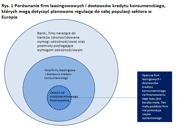 podmioty finansowe inne niż fundusze rynku pieniężnego? Czy regulacje dotyczą ryzyka arbitrażu regulacyjnego?