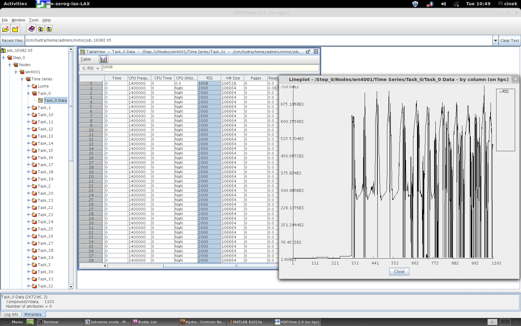 Profiling cd.