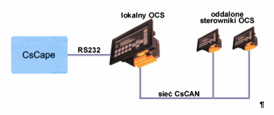 - 17-1. 7. Sterownik OCS Przykładem nowej koncepcji sterowania jest OCS (Operator Control Station).