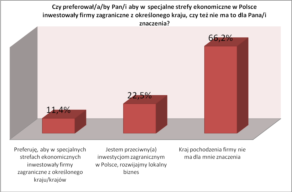 Spółki zarządzające strefami często prowadzą szeroko zakrojoną działalność promocyjną, zmierzającą do bezpośredniego pozyskania inwestorów gotowych prowadzić działalność na administrowanych przez nie