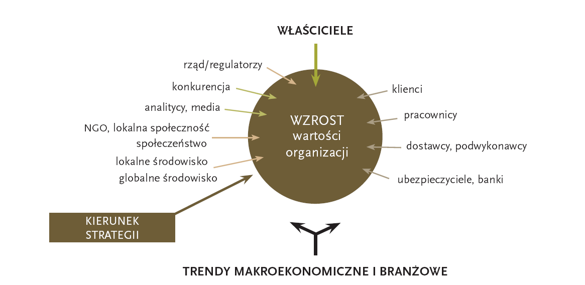 Ryzyko dla Celów Organizacji ryzyko dla obecnej lub przyszłej Wartości George Bernard Shaw